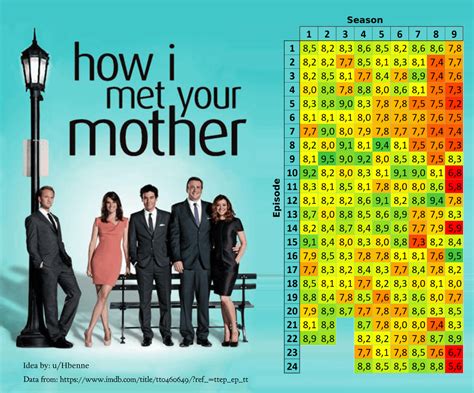 himym episodes ranked